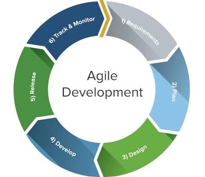 顛簸在軟件工程列車上——我的二十年研發技術服務心路歷程