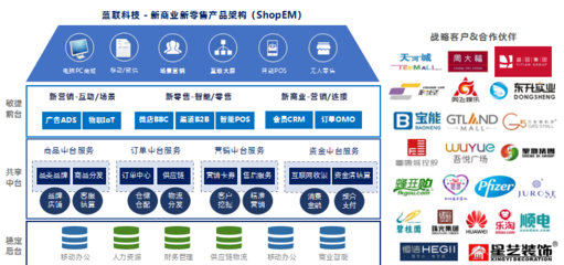 藍聯科技 賦能新零售時代，以軟件研發與技術服務驅動商業數字化變革