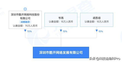 酷開深圳成立網絡發展公司，加碼大數據與軟件研發業務
