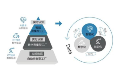 中國企業2020 人工智能應用實踐與趨勢