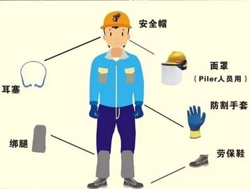 勞動防護用品 守護勞動者安全與健康的第一道防線